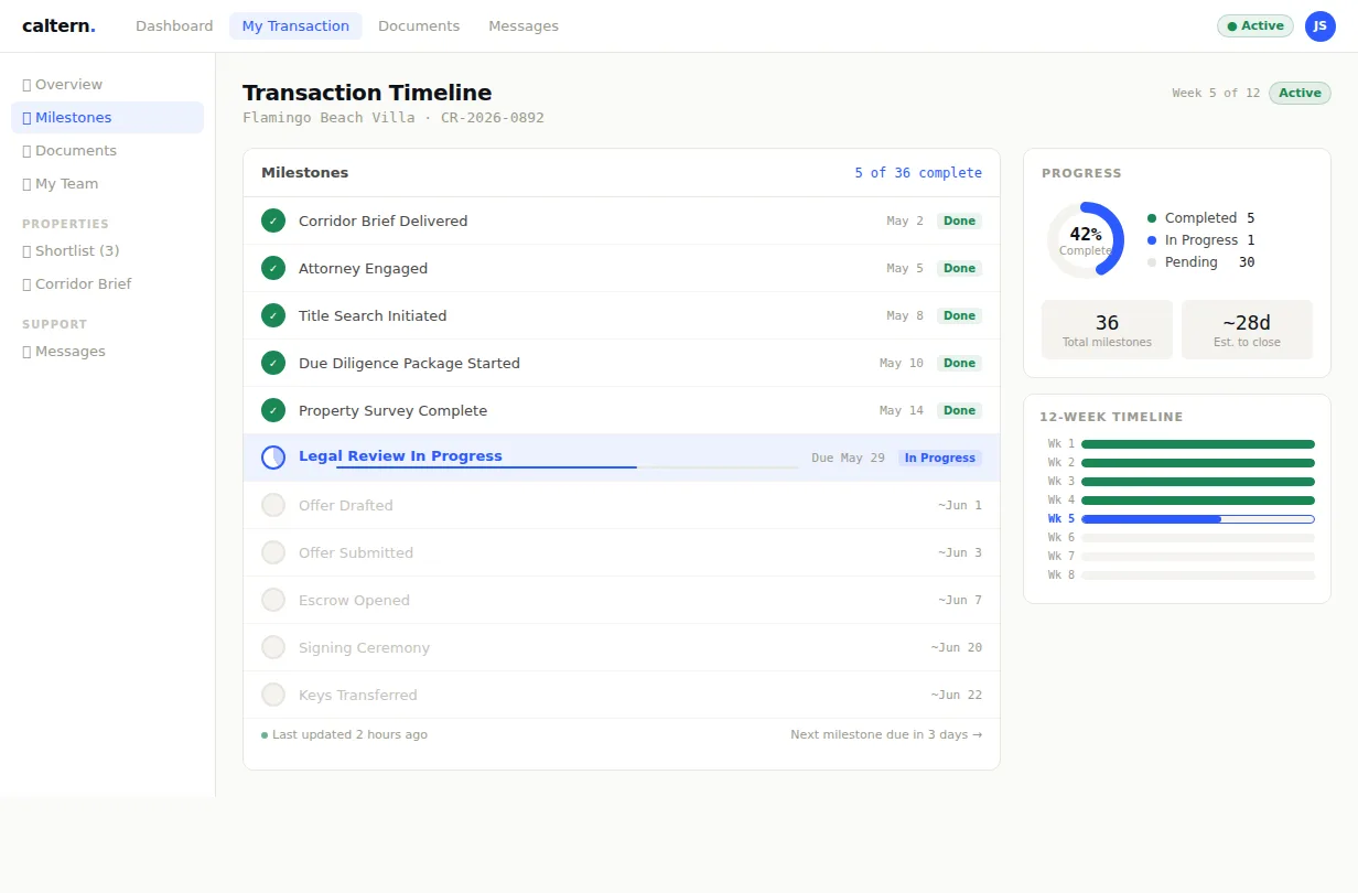 Transaction milestone tracker